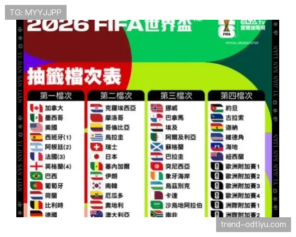 2026世界杯48队12小组赛制如何运作及小组第三出线规则详解