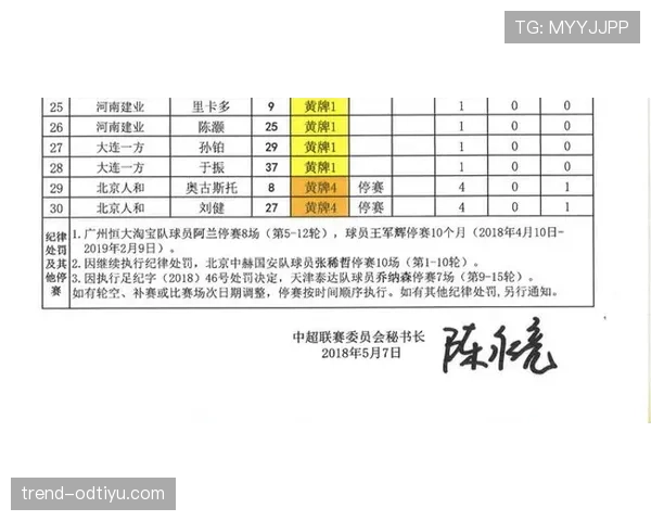 足球黄牌规则详解：处罚依据与累计停赛判定标准