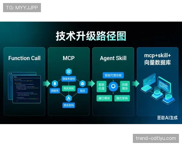 奥尔莫：从组织者到终结者的角色转变与数据进化
