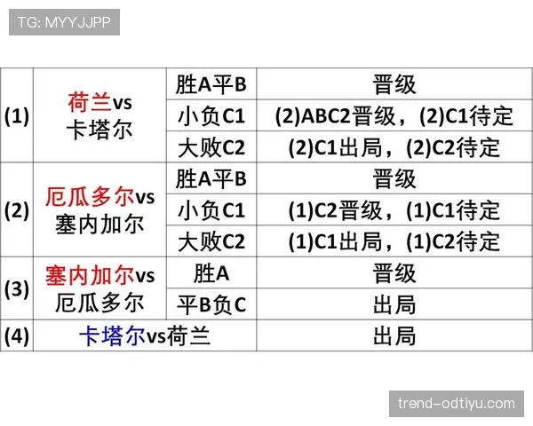 厄瓜多尔2026世界杯赛程预测及出线形势分析 厄瓜多尔2026世界杯赛程预测及出线形势分析