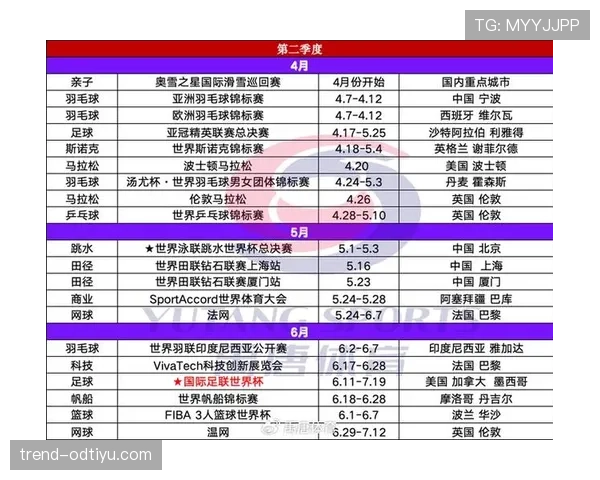 2026世界杯赛程阶段如何划分 2026世界杯赛程阶段如何划分